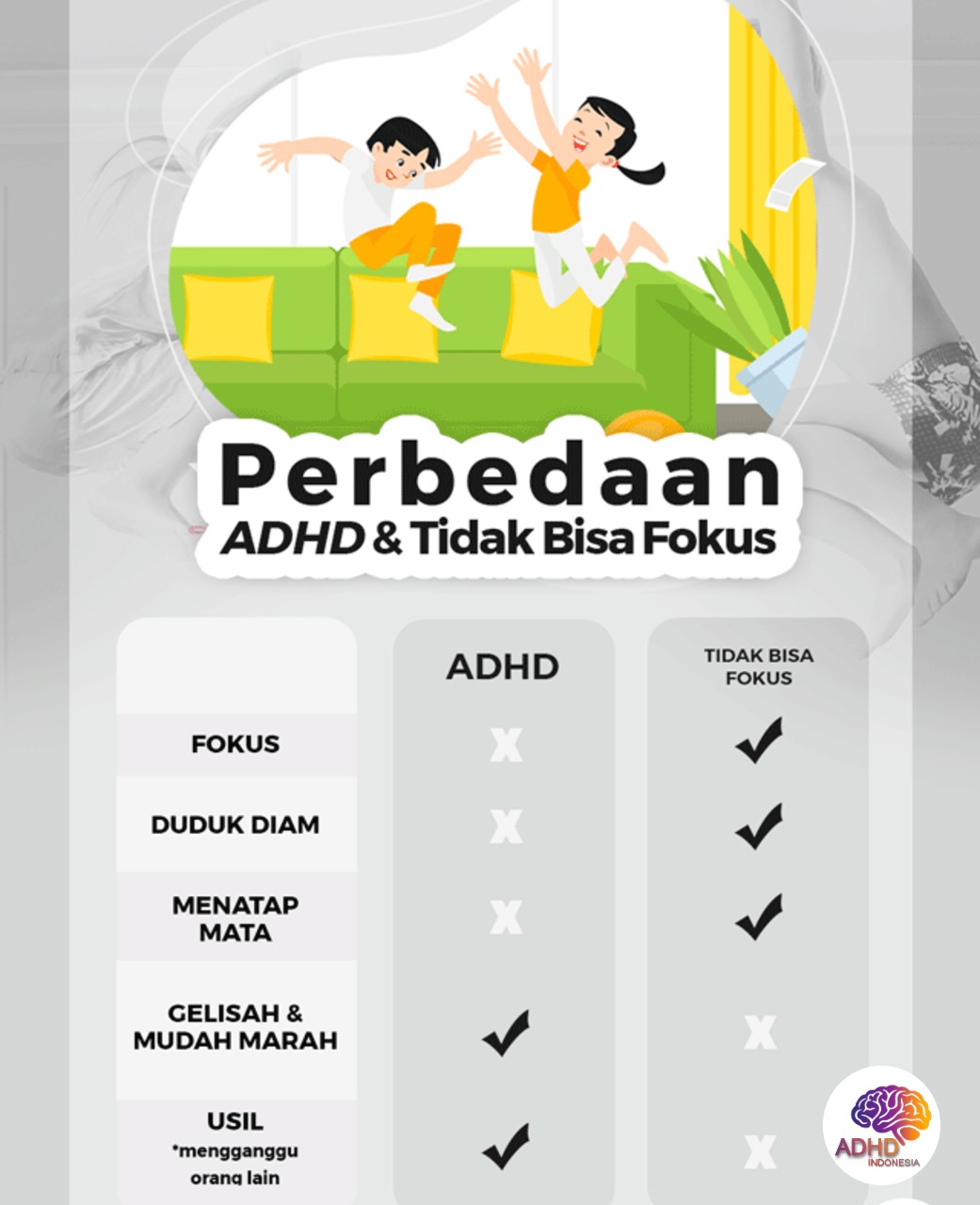 Apa Itu ADHD? Panduan Edukasi untuk Orang Tua di Kabupaten Kulon Progo