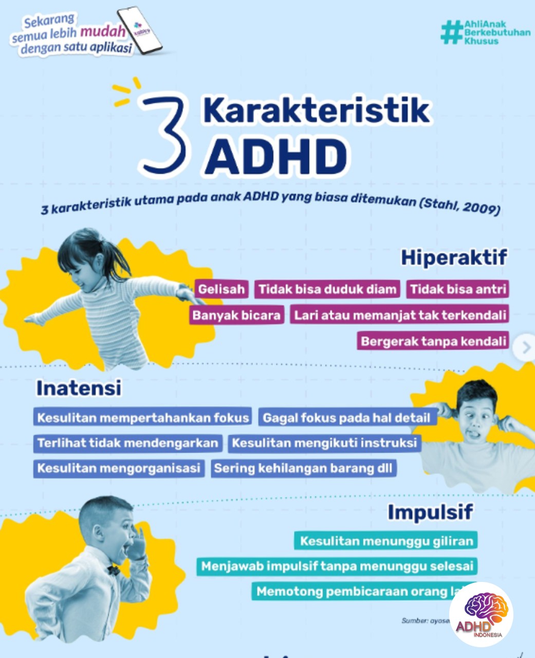 Jenis-Jenis ADHD dan Karakteristik Anak di Kabupaten Kulon Progo