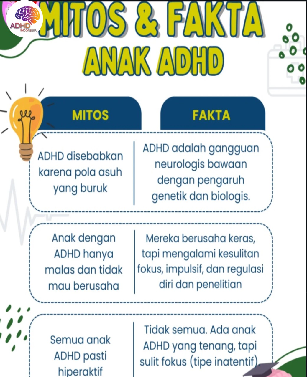 Mitos dan Fakta Seputar ADHD yang Beredar di Kabupaten Kulon Progo