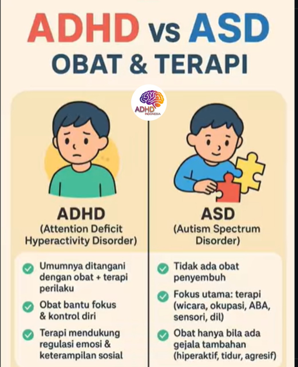 Terapi ADHD: Informasi Awal yang Perlu Diketahui Orang Tua di Kabupaten Kulon Progo